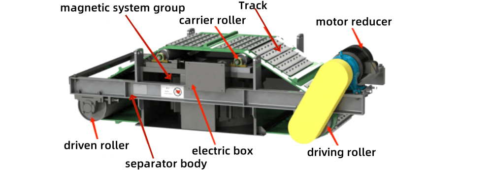 Ruijie High Effective Electromagnetic Overband Separator Structure Diagram