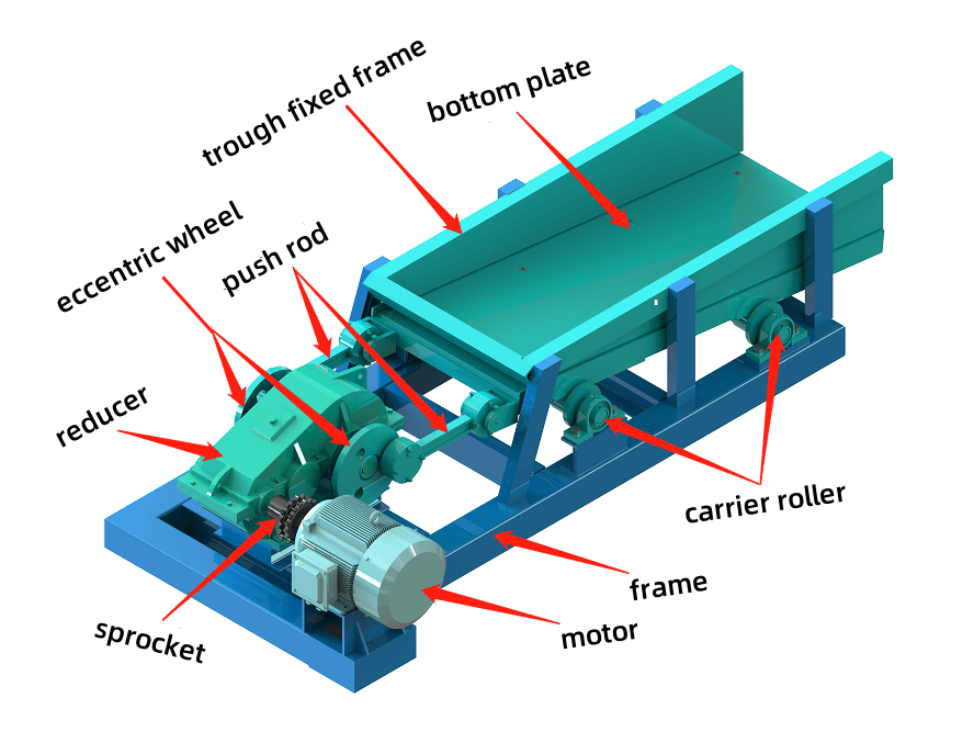 Large conveying capacity reciprocating feeder for slag feeding.