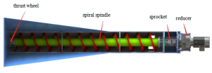 High quality screw Conveyor Designs diagram