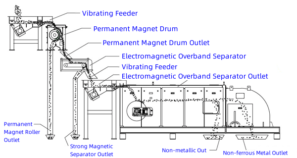 China eddy current separator diagram of the structure.