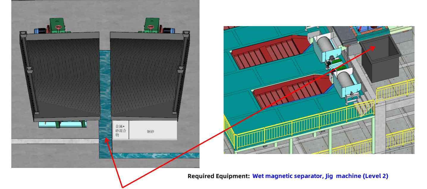Best Price Ruijie Screening Machine for The Incineration Bottom Ash (IBA) Sorting Plant Project