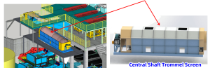 Ruijie high efficiency central shaft trommel screen machine