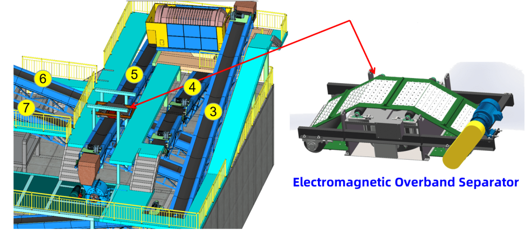 electromagnetic overband separator