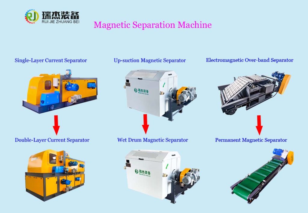 best sale magnetic separation equipment from Chinese Manufacturer