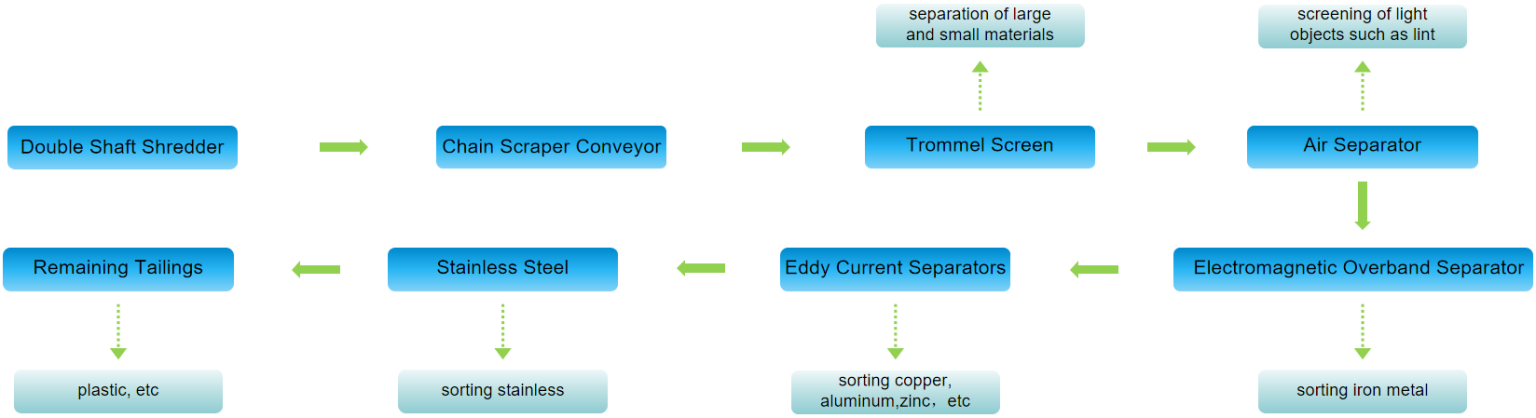 RUIJIE-ARS Processing Flow