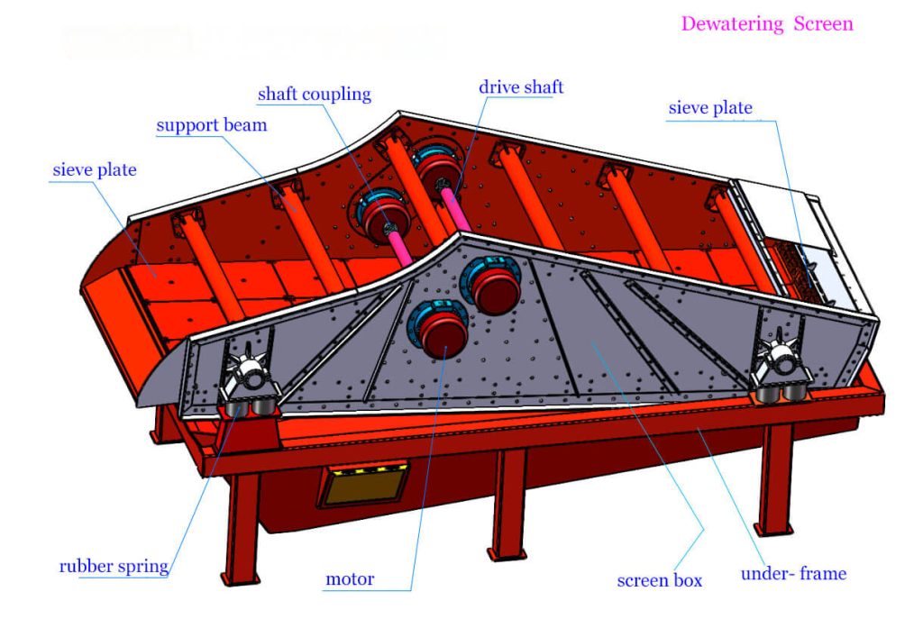 Ruijie High Performance Vibrating Dewatering Screen For Sand Washing 