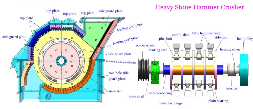 High Crushing Rate Heavy Stone Hammer Crusher for Crushing Slag Materials