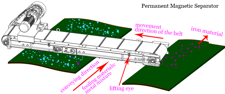 working principle of the high efficiency permanent magnetic separator