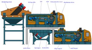 high quality eddy current sorting machine two-layer eddy current separator for aluminium separation