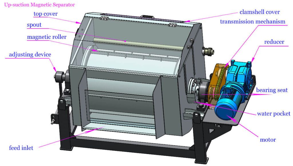 High Quality Up-suction Magnetic Separator for Steel Slag Treatment