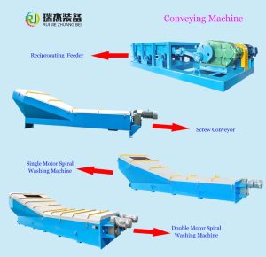 Conveying equipment for IBA sorting production line